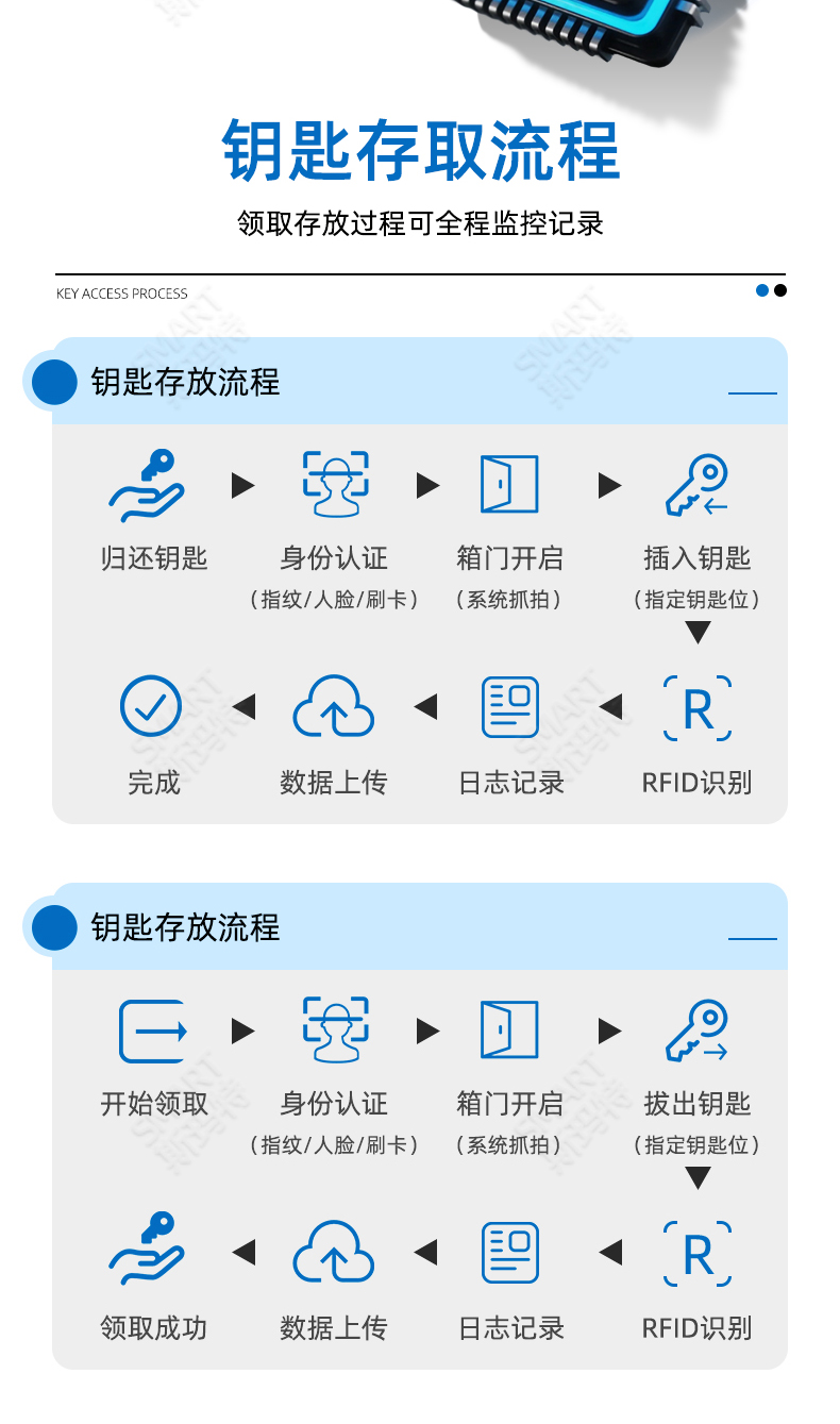 2025年5月14日-智能钥匙柜-介绍_08.jpg 2025年5月14日-智能钥匙柜-介绍_08.jpg