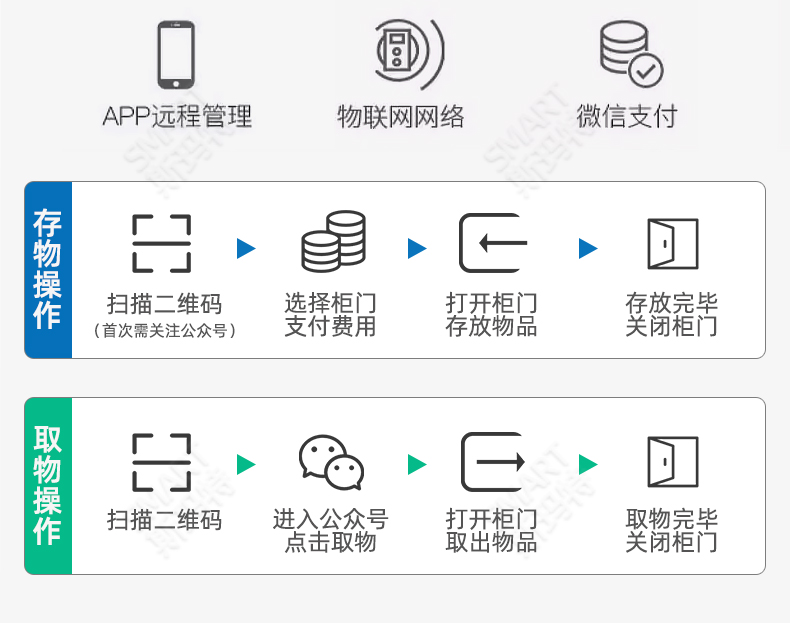 2025年5月21日-智能存包柜介绍_09.jpg 2025年5月21日-智能存包柜介绍_09.jpg